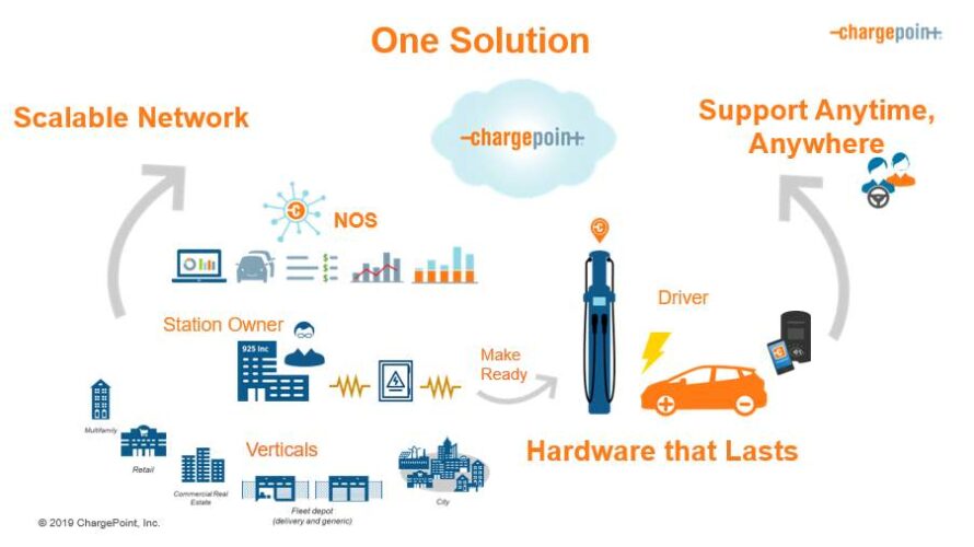 ChargePoint CP6000 - AECSN
